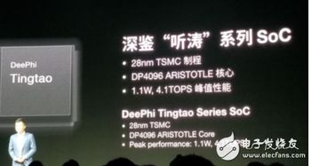 崛起中的國產AI芯片廠商（二） AI應用軟件生態建設，推倒英偉達指日可待