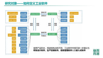 《中國工業(yè)軟件發(fā)展白皮書2019》發(fā)布 2021年市場規(guī)模將超2600億，人工智能應用軟件開發(fā)成關(guān)鍵驅(qū)動力